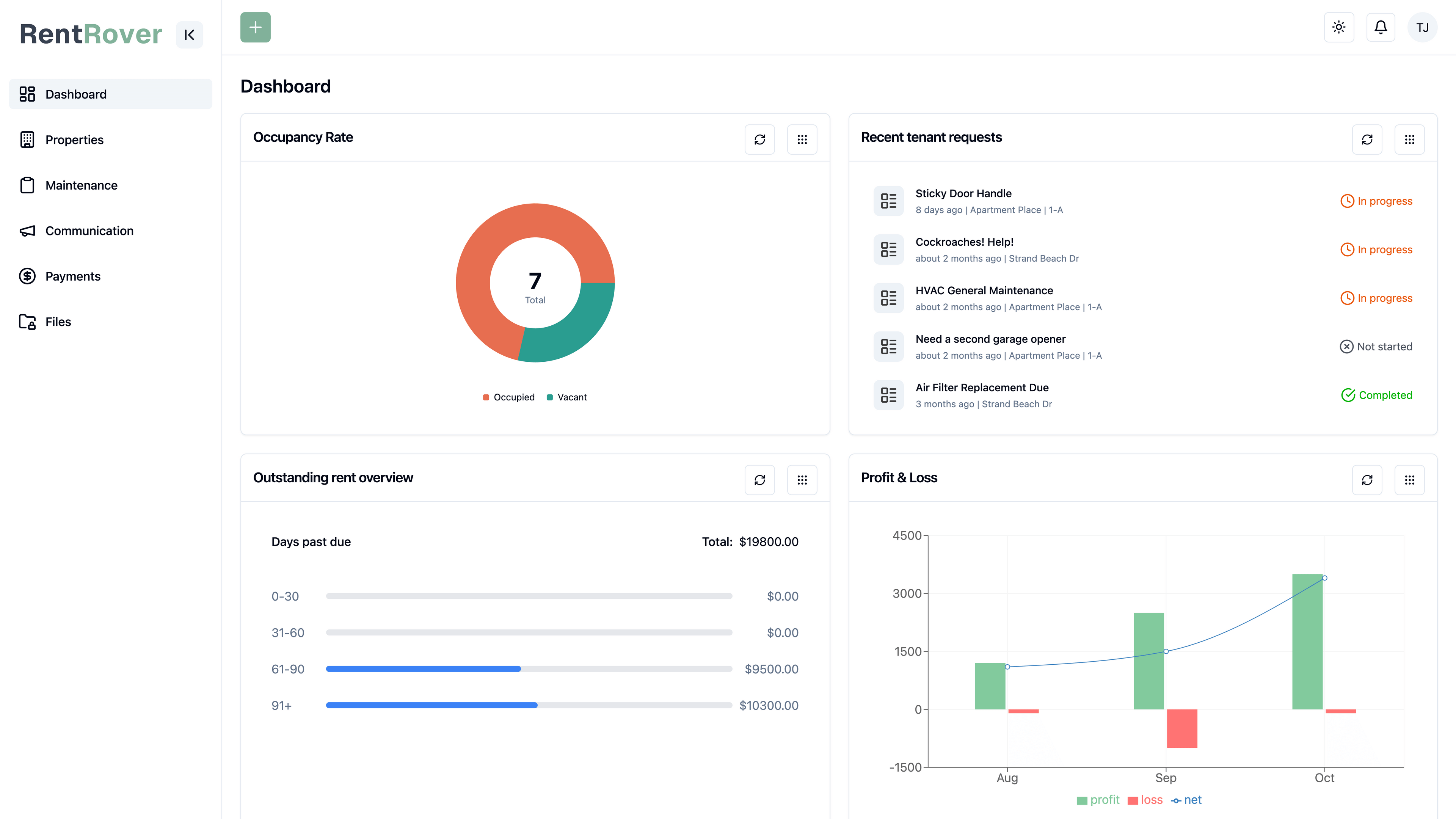 RentRover Dashboard